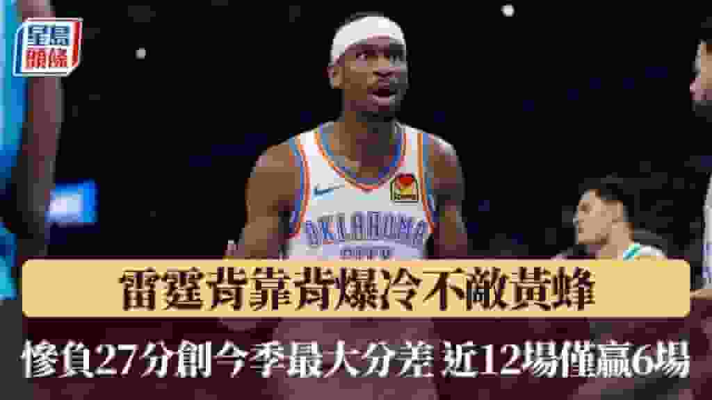 NBA|雷霆背靠背爆冷不敵黃蜂 慘負27分創今季最大分差