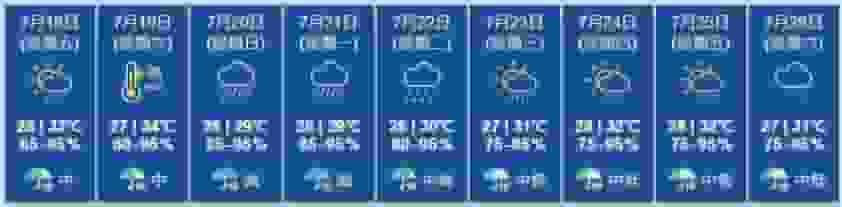 颱風韋帕｜周六凌晨發一號風球 日間考慮改發三號(更新)