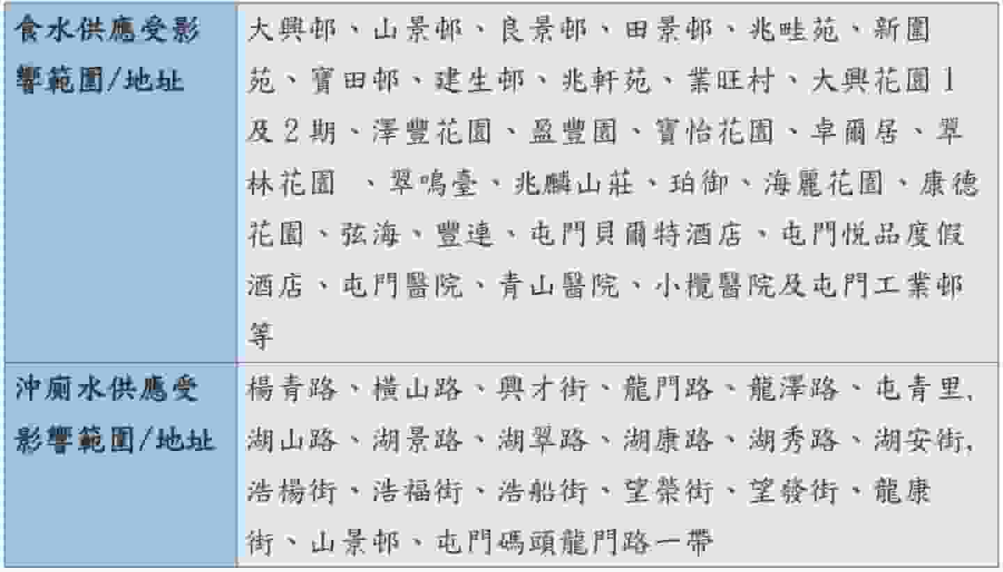 屯門停水｜屯門公路爆水管緊急維修 受影響停水地址一文睇晒