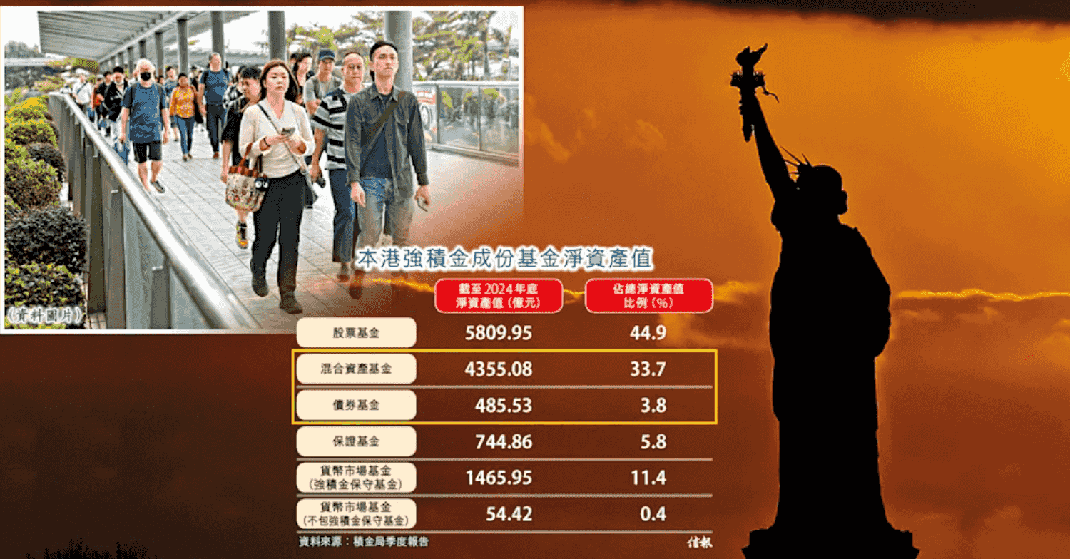 劉慕裳於亞錦賽女子個人形三連霸｜MPF 恐被迫沽美債｜傳黃子華與吳煒倫開新戲或撼《尋秦記》｜5 月 26 日・Yahoo 早報