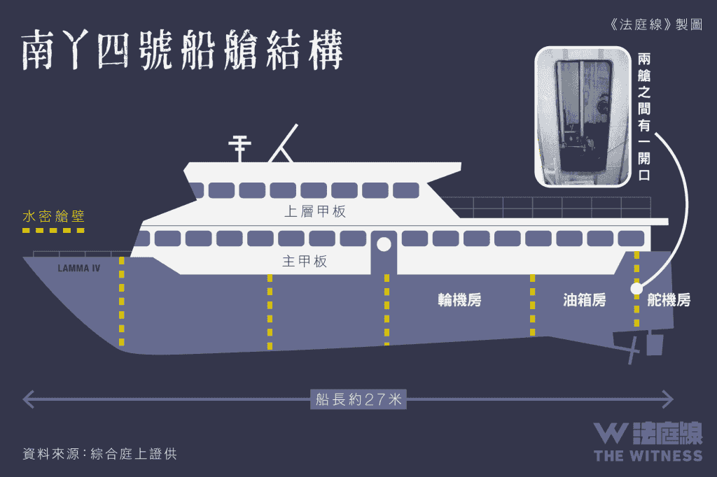 南丫海難｜重召財利工程部前經理作供 確認對海事處規例理解與董事羅愕瑩不同