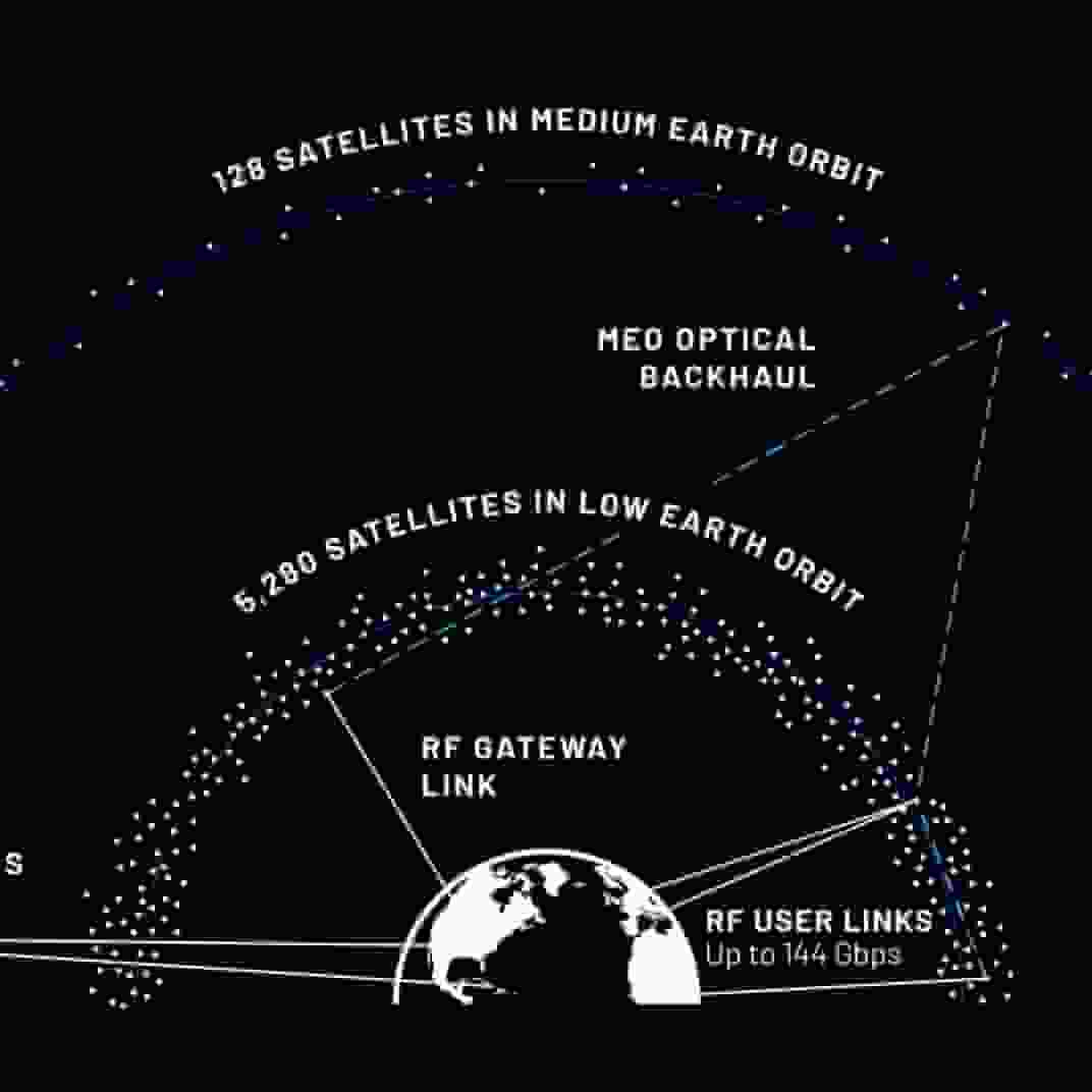 藍色起源|擬明年推衞星網絡