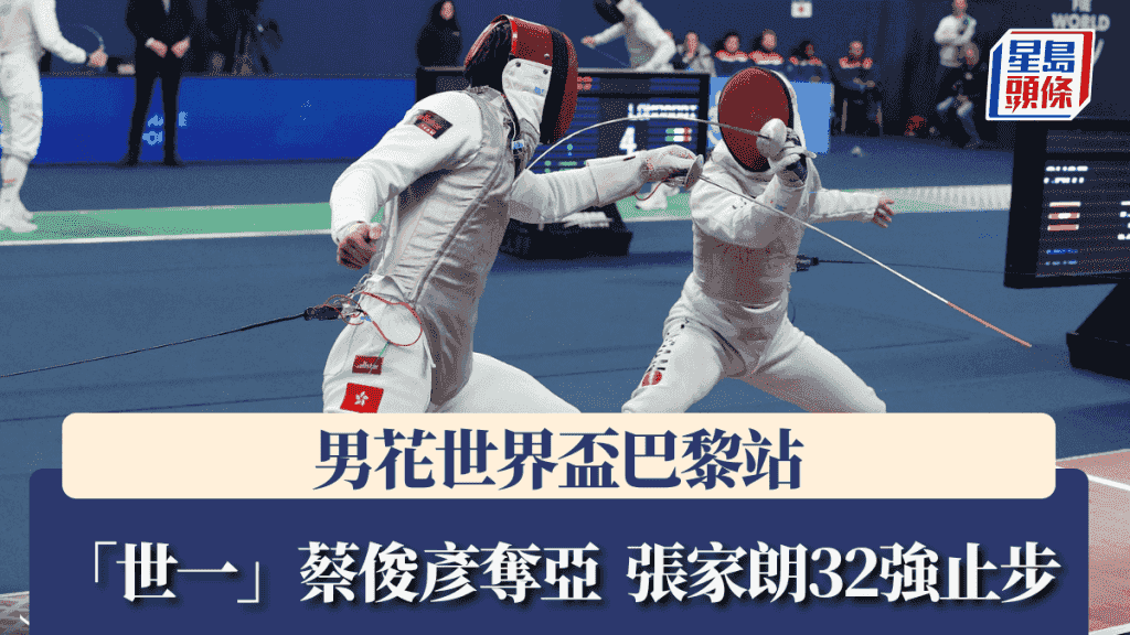 劍擊│蔡俊彥男花世盃巴黎站取得亞軍 張家朗32強止步