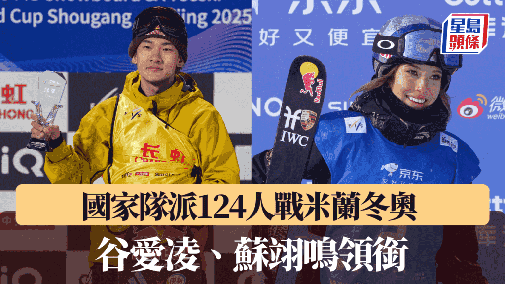 國家隊派124人戰米蘭冬奧 谷愛凌、蘇翊鳴領銜